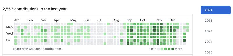 GitHub contribution graph